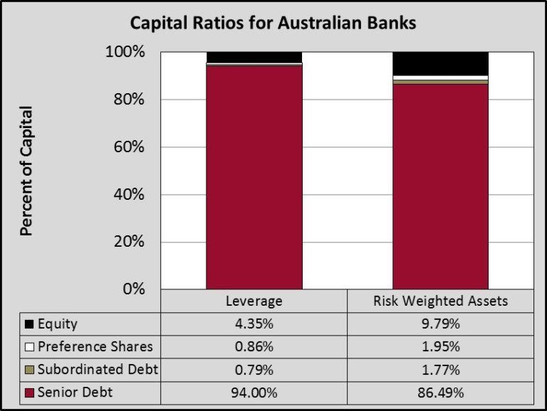 Why Banks Fail The Definitive Guide to Solvency, Liquidity and Ratios