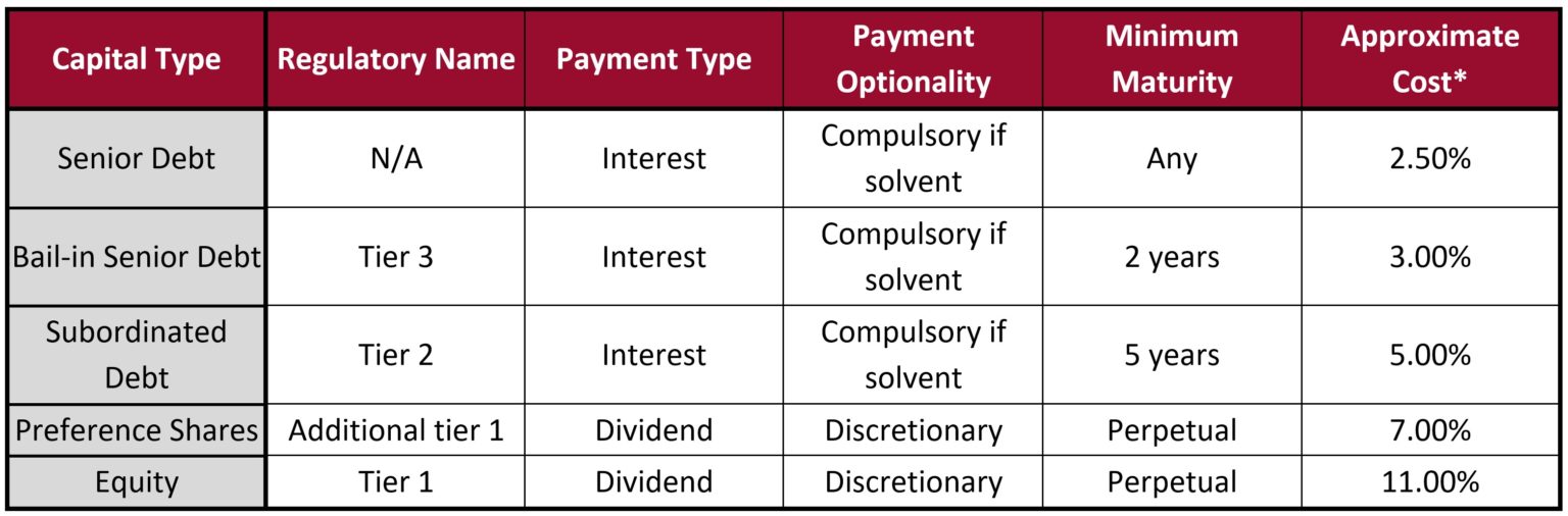 Why Banks Fail The Definitive Guide to Solvency, Liquidity and Ratios